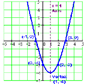 ParabolaEx1