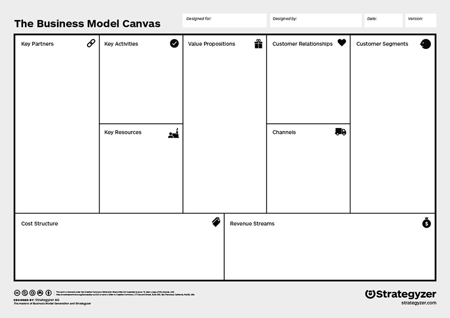 The Business Model Canvas